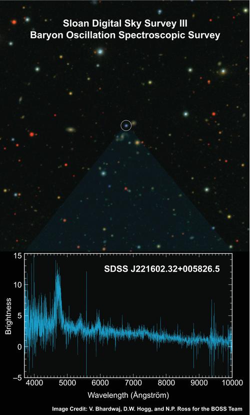 Baryon Oscillation Spectroscopic Survey BOSS first light quasar